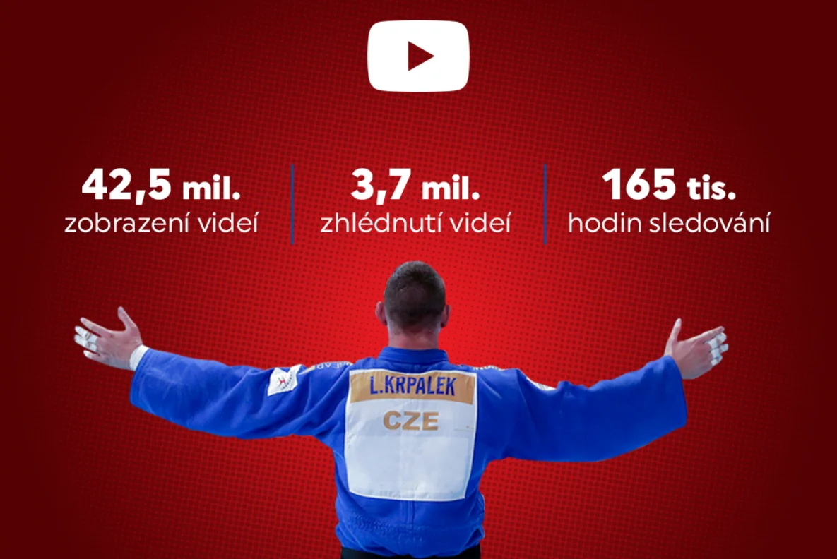 YouTube Českého olympijského týmu je podle agentury Redtorch nejlepší na světě